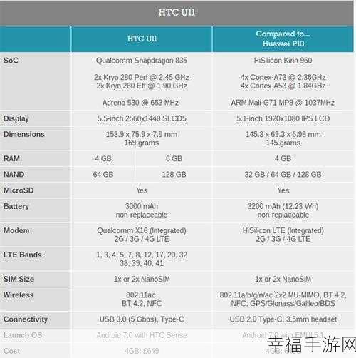 HTC U11 与国产机的巅峰对决，谁更胜一筹？