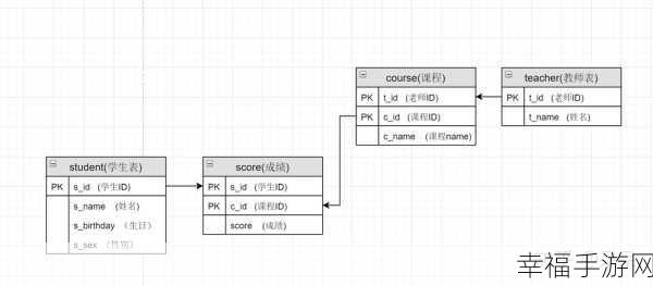 MySQL 中 CASE WHEN THEN 用法全解析，让你轻松掌握数据库操作