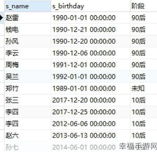 MySQL 中 CASE WHEN THEN 用法全解析，让你轻松掌握数据库操作