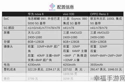 华为 nova6 与 VIVO X30 终极对决，谁更胜一筹？