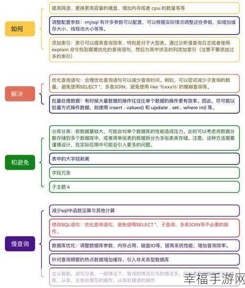 MySQL 处理超百万数据的必备秘籍