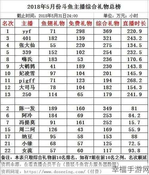 斗鱼 TV 礼物屏蔽秘籍大公开