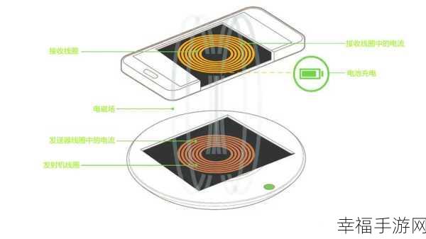 深度剖析，无线充电的优劣究竟如何？