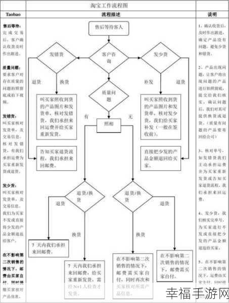 神舟三包服务全解析，让您售后无忧！