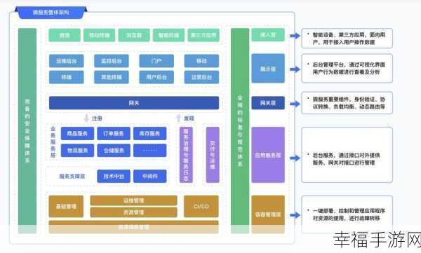 深度剖析，微服务架构的利弊全知道