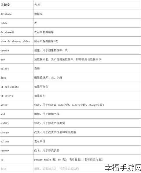 掌握 MySQL 语句，轻松获取某列不重复数据的全部项