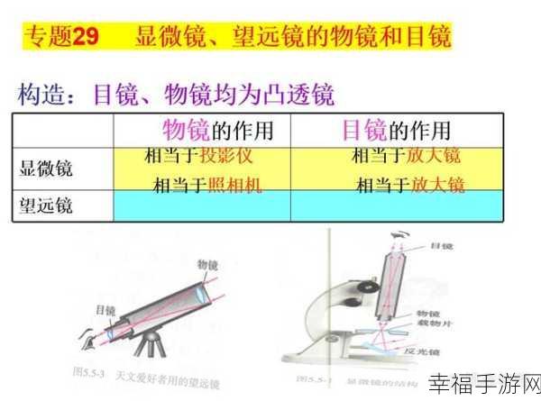 探索镜子的奇妙科学用途