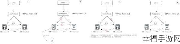 轻松解决数据库报错，未知的my_db_01.getloonwh_users难题