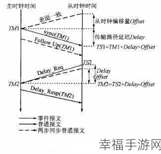 掌握关键技巧，精准判断 TS 成功与否