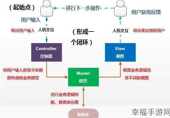 WordPress 与 OpenCart 建站系统大揭秘，差异与特色全解析