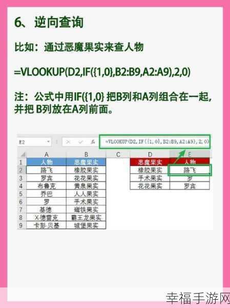 Excel 中 VLOOKUP 函数精准获取双条件值的秘诀