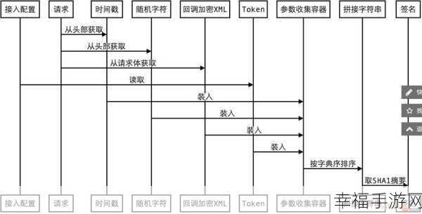 一键探秘，微信注册日期的查询秘籍