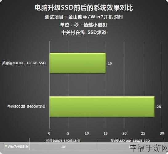 Win7 自带保存凭据秘籍，大幅提升访问速度