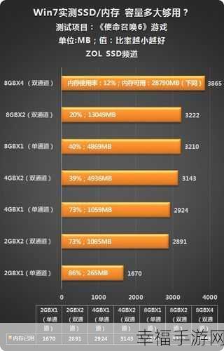 Win7 自带保存凭据秘籍，大幅提升访问速度