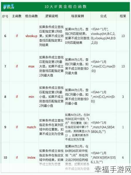 掌握 Excel 逻辑函数之 IFERROR 函数的秘籍