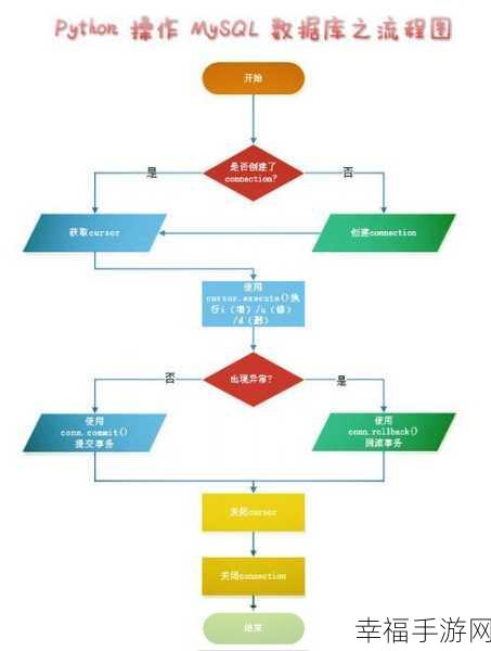 轻松掌握新建 MySQL 数据库全流程