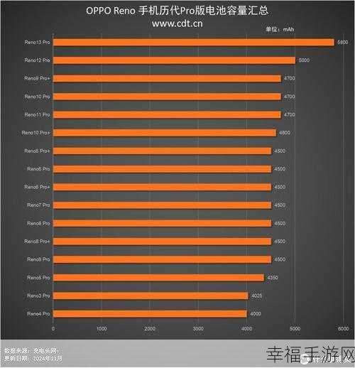 OPPOReno4 与 Reno3 全方位大比拼,外观、性能与相机差异全解析
