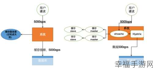 轻松破解 Redis 缓存难题,穿透、击穿与雪崩全解析