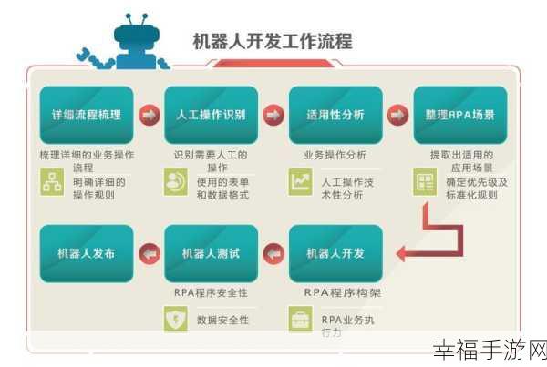 探秘 RPA 机器人任务查询的强大功能