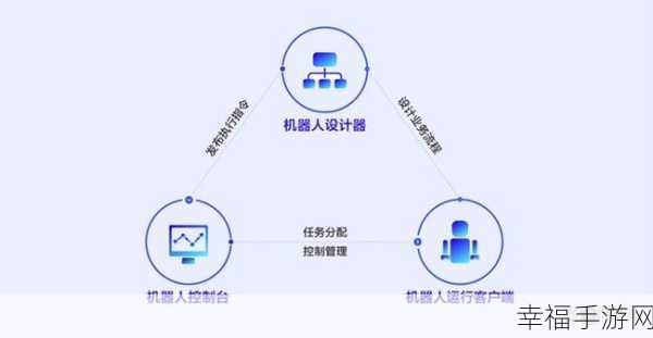 探秘 RPA 机器人任务查询的强大功能