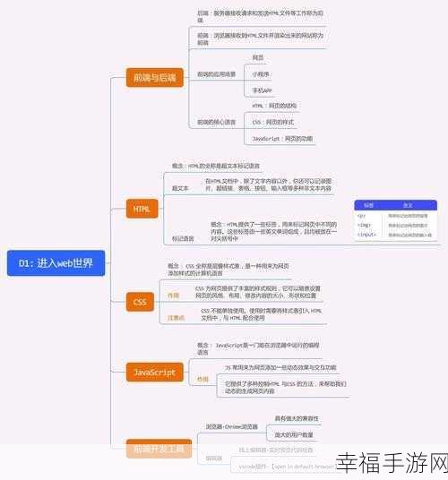 网站基础优化的关键细节全揭秘