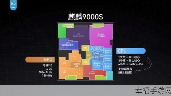 探究手游设备，CPU 与 GPU 是合是分？