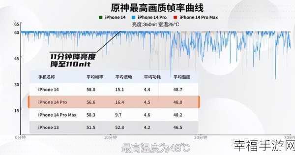 探究手游设备，CPU 与 GPU 是合是分？