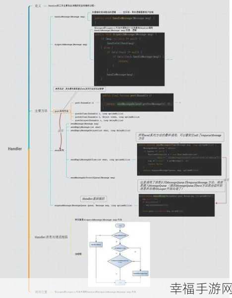 深度解析，Android 中 Handler 为何不可或缺？