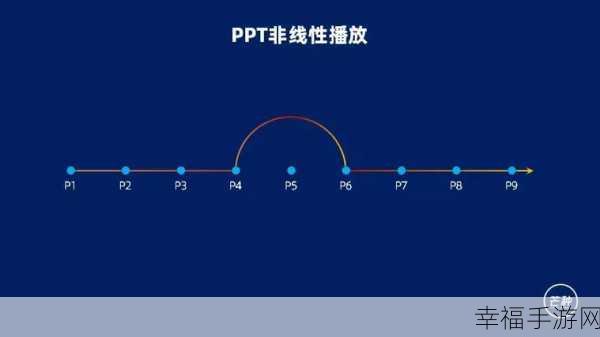 从零起步，PPT 进阶秘籍大放送！文末惊喜福利等你拿