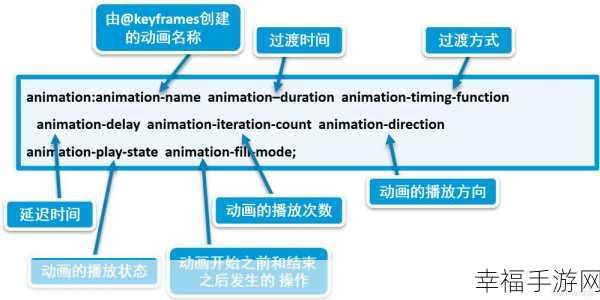 纯 CSS 打造页面平滑过渡的绝妙秘籍