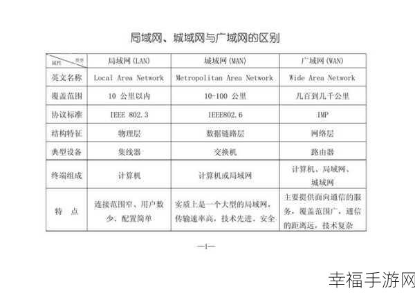 探究外网与内网的神秘差异