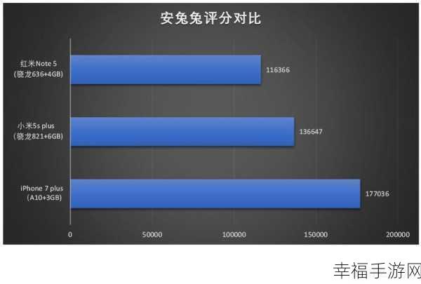 红米 Note5 快充性能大揭秘