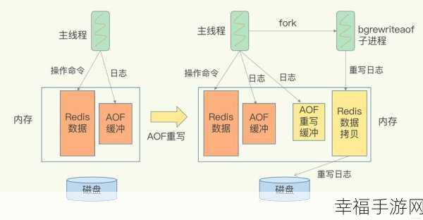 Redis 全流程秘籍，安装、配置到退出，一步不落！