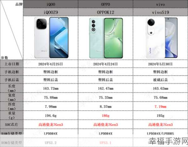 OPPO、vivo、美图拍照实力大比拼，谁是王者？