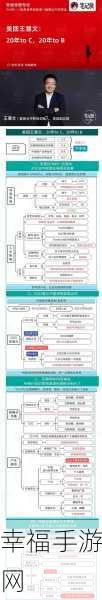 探索 B to C 模式下 PHP 系统的多样选择