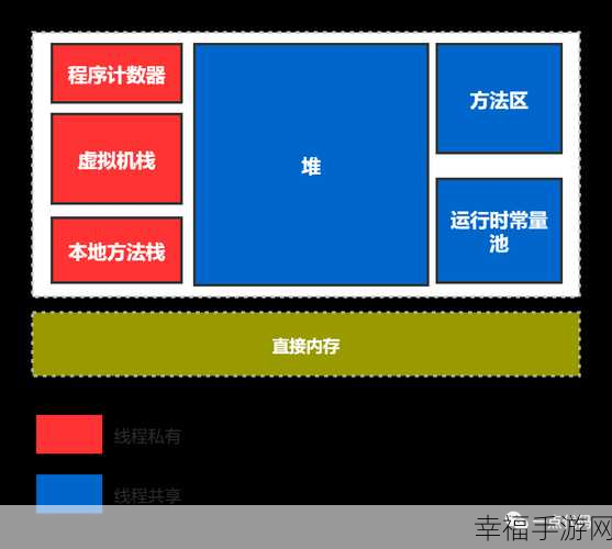 电脑内存探秘，大小如何左右性能及优化秘籍