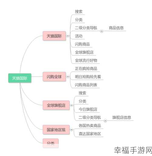 洋码头 APP 注册秘籍，一步一步轻松搞定