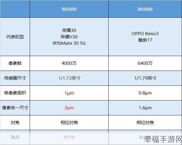 华为 nova7 与荣耀 30 的全方位大比拼，差异究竟在哪？