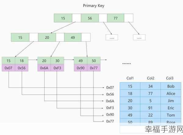 MySQL 分钟级别时间操作秘籍大揭秘