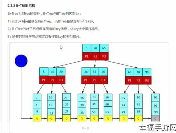 MySQL 分钟级别时间操作秘籍大揭秘