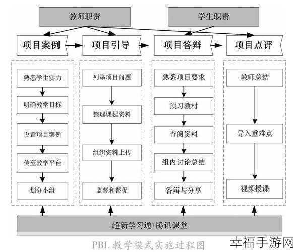 腾讯课堂开课秘籍，步骤全解析