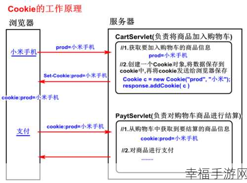 iPhone 浏览器 Cookie 设置秘籍大公开