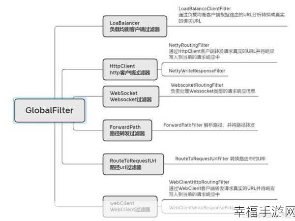 Spring-Cloud-Gateway 启用 HTTPS 的关键要点与证书设置秘籍