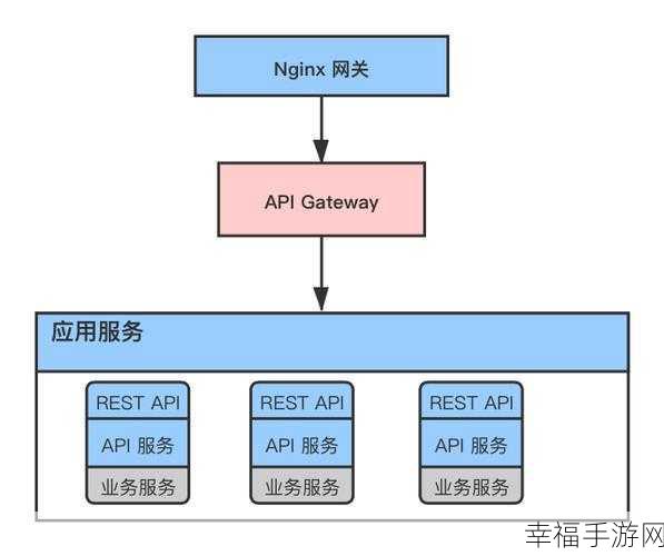 Spring-Cloud-Gateway 启用 HTTPS 的关键要点与证书设置秘籍