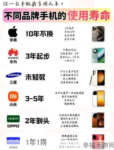 iPhone 手机寿命究竟几何？深度探究与实用攻略