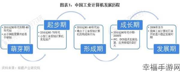 探秘计算机发展历程与未来无限可能