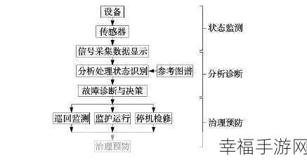 掌握苹果电脑系统的秘诀，从新手到高手