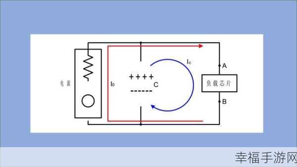 突破难题，实现信号与电源完整性设计的关键秘籍