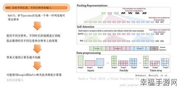 Sora 模型国内能否免费使用？详细教程全解析