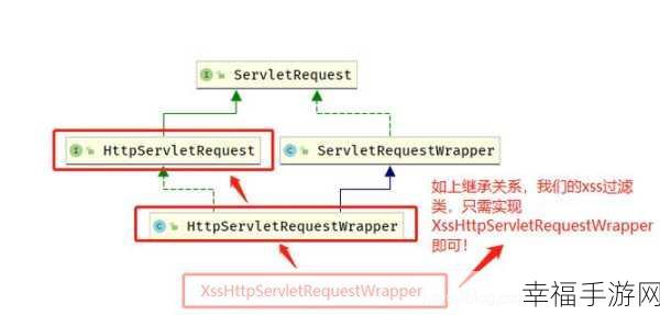 破解装饰 Request 中的 XSS 防护难题